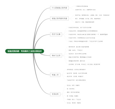 板翅式换热器：高效能的工业热交换技术