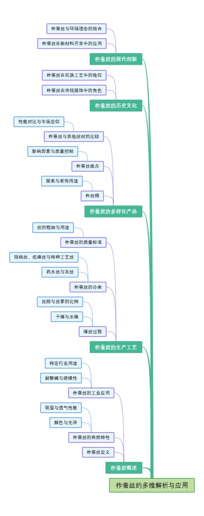 柞蚕丝的多维解析与应用