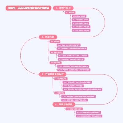 柳和生：园林古建筑保护的杰出贡献者