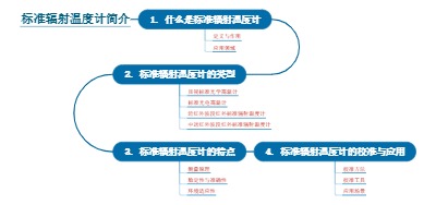 标准辐射温度计简介
