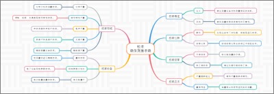 校准：确保测量准确