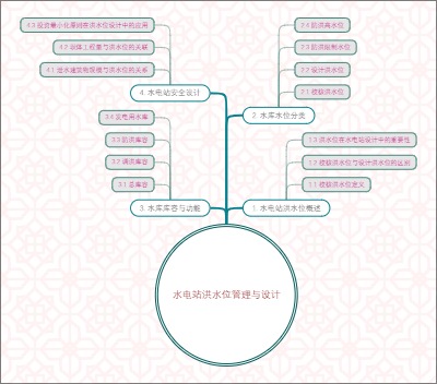 水电站洪水位管理与设计