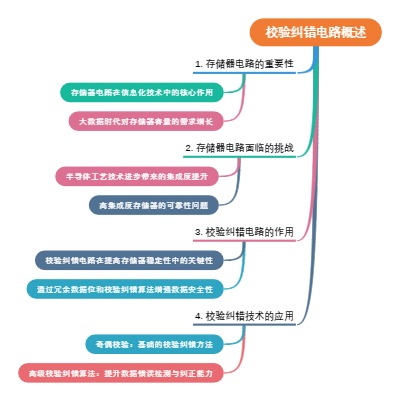 校验纠错电路概述