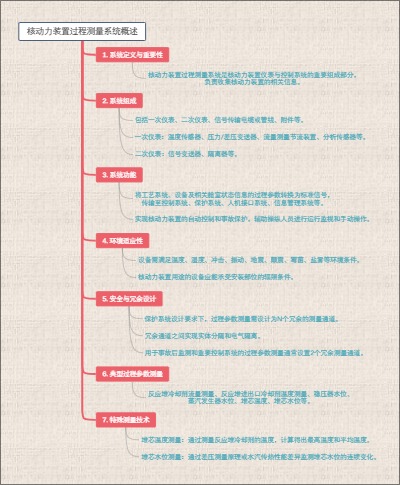 核动力装置过程测量系统概述