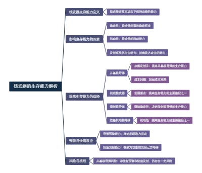 核武器的生存能力解析
