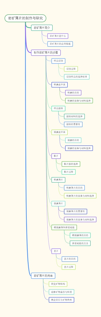 岩矿薄片的制作与研究