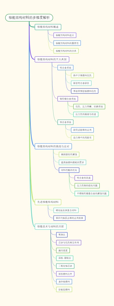 核能结构材料的多维度解析