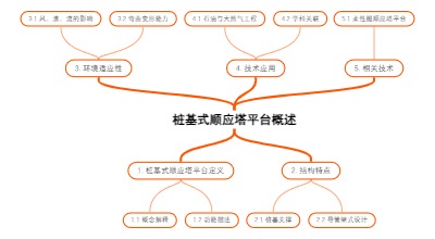 桩基式顺应塔平台概述