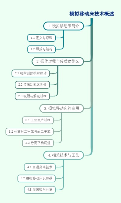 模拟移动床技术概述