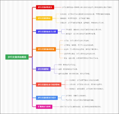 步行交通系统概览
