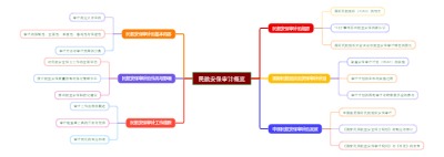 民航安保审计概览