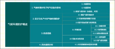 气候环境防护概述