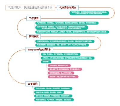 气压焊轨车：铁路无缝线路的焊接专家