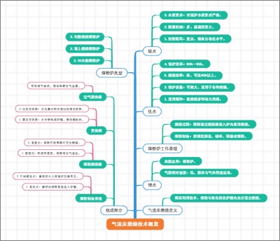 气流床燃烧技术概览