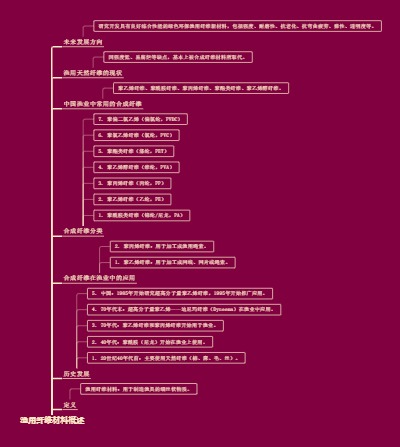 渔用纤维材料概述