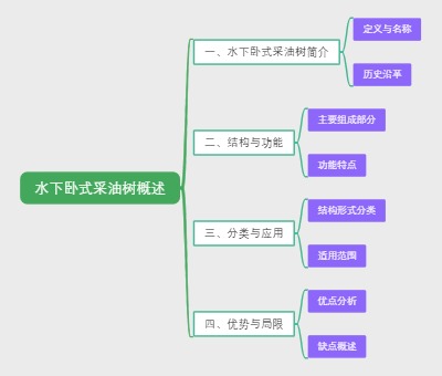 水下卧式采油树概述