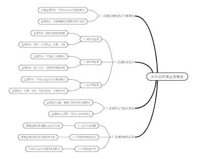 水电站环境监测概述