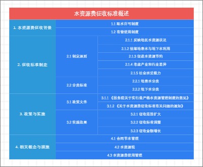水资源费征收标准概述