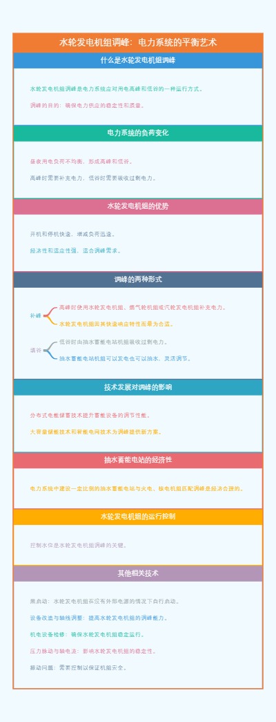 水轮发电机组调峰：电力系统的平衡艺术