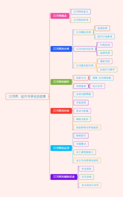 江河图：航行与研究的指南
