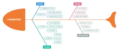 太湖蓝藻事件概述