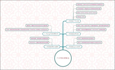 汽车制动液概述