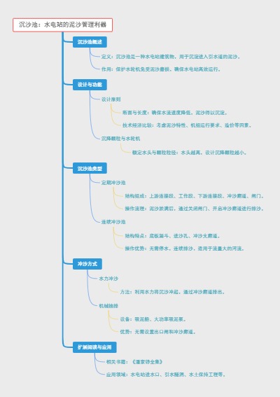 沉沙池：水电站的泥沙管理利器