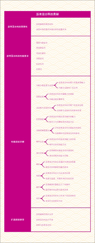 沥青混合料的奥秘