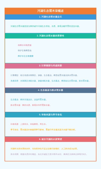 河湖生态需水量概述