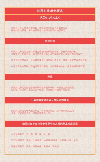 油层对比单元概述
