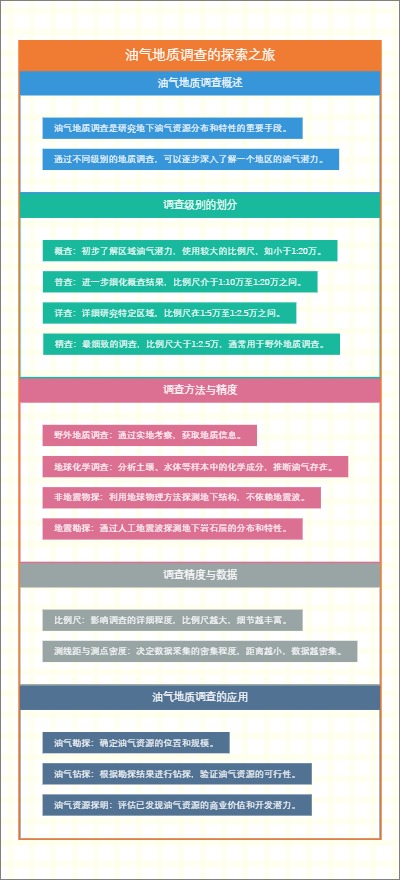 油气地质调查的探索之旅