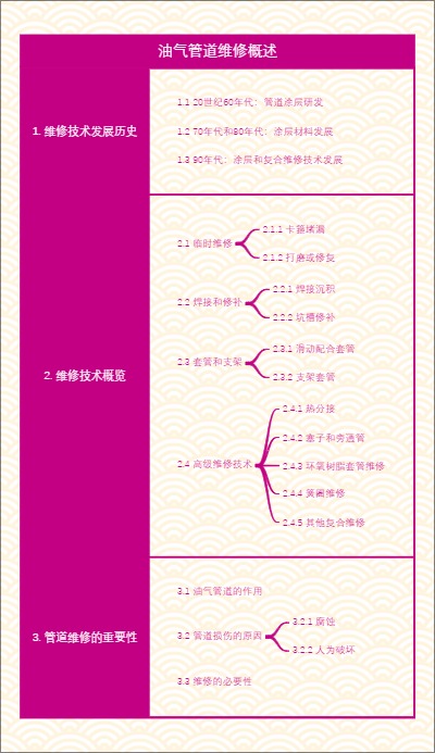 油气管道维修概述