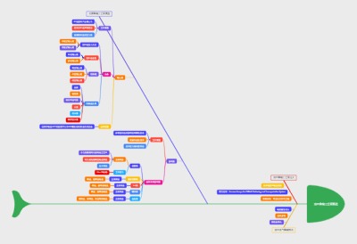 油田集输工艺泵概述