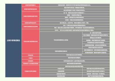 法制计量管理概述