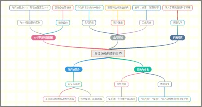 海洋油脂的奇妙世界