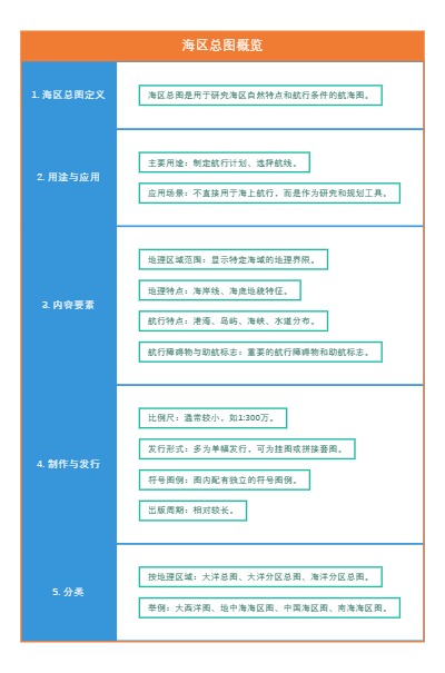 海区总图概览