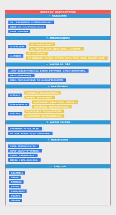 海底激发极化仪：探索海洋深处的电性秘密