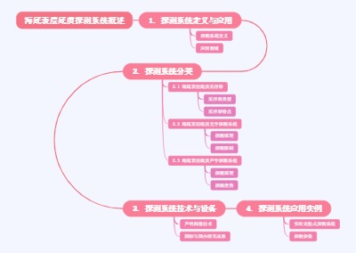 海底表层底质探测系统概述