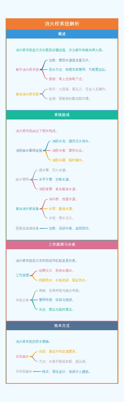 消火栓系统全面解析