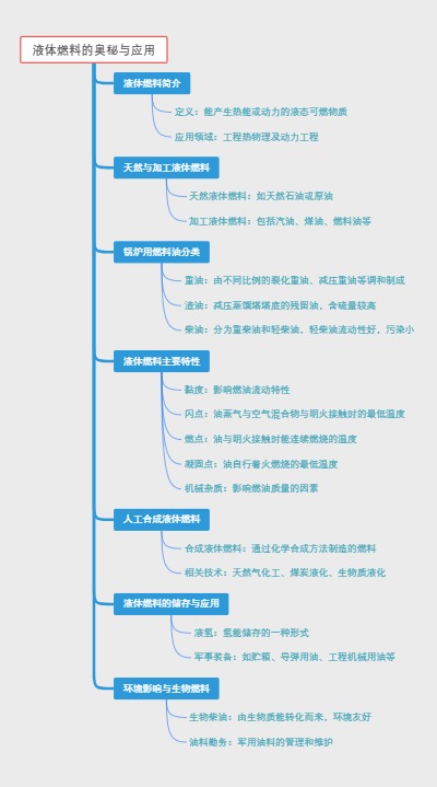 液体燃料的奥秘与应用