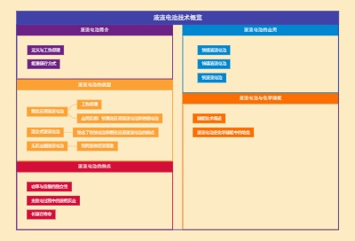 液流电池技术概览