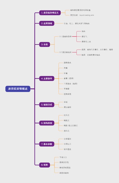 液货装卸臂概述