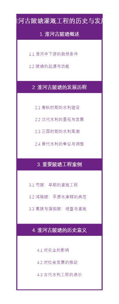 淮河古陂塘灌溉工程的历史与发展