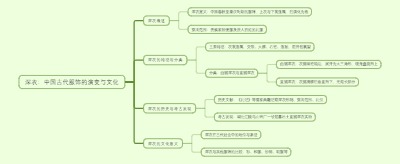 深衣：中国古代服饰的演变与文化