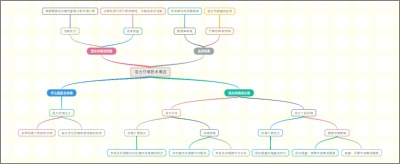 混合存储技术概览