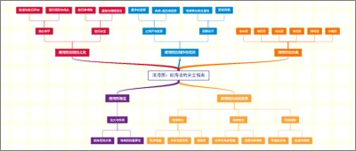 港湾图：航海者的安全指南