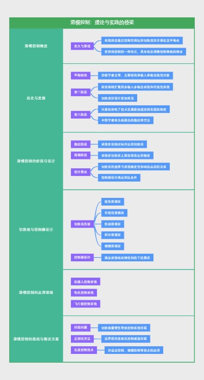 滑模控制：理论与实践的桥梁