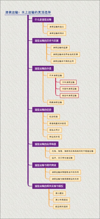 滚装运输：水上运输的灵活选择