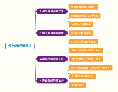 激光能量测量概述