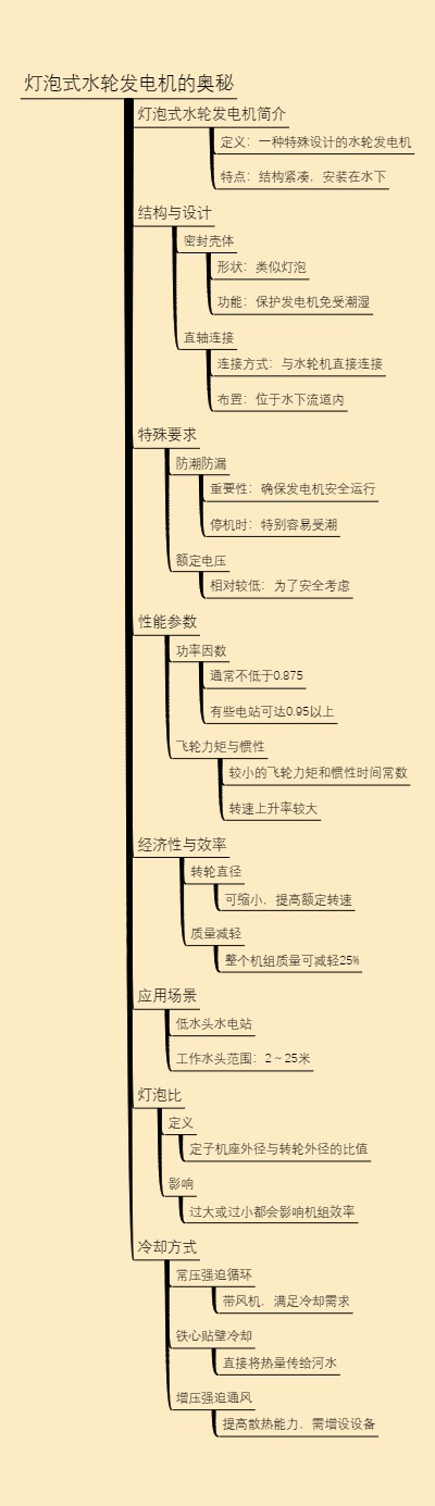 灯泡式水轮发电机的奥秘